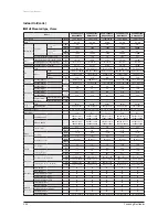 Preview for 49 page of Samsung AVXC4H052/072/100/110/145CE Service Manual