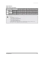 Preview for 50 page of Samsung AVXC4H052/072/100/110/145CE Service Manual