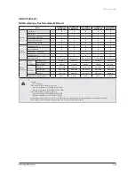 Preview for 52 page of Samsung AVXC4H052/072/100/110/145CE Service Manual