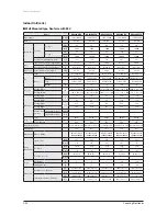 Preview for 53 page of Samsung AVXC4H052/072/100/110/145CE Service Manual