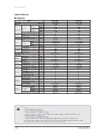 Preview for 55 page of Samsung AVXC4H052/072/100/110/145CE Service Manual