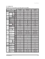 Preview for 56 page of Samsung AVXC4H052/072/100/110/145CE Service Manual