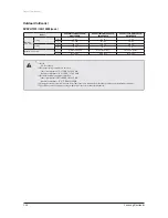 Preview for 57 page of Samsung AVXC4H052/072/100/110/145CE Service Manual