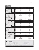 Preview for 58 page of Samsung AVXC4H052/072/100/110/145CE Service Manual