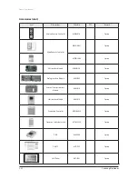 Preview for 61 page of Samsung AVXC4H052/072/100/110/145CE Service Manual