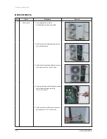 Preview for 77 page of Samsung AVXC4H052/072/100/110/145CE Service Manual