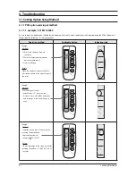 Preview for 85 page of Samsung AVXC4H052/072/100/110/145CE Service Manual