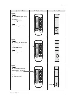 Preview for 86 page of Samsung AVXC4H052/072/100/110/145CE Service Manual