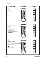 Preview for 87 page of Samsung AVXC4H052/072/100/110/145CE Service Manual