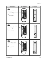 Preview for 88 page of Samsung AVXC4H052/072/100/110/145CE Service Manual