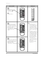 Preview for 89 page of Samsung AVXC4H052/072/100/110/145CE Service Manual