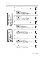 Preview for 93 page of Samsung AVXC4H052/072/100/110/145CE Service Manual