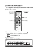 Preview for 95 page of Samsung AVXC4H052/072/100/110/145CE Service Manual