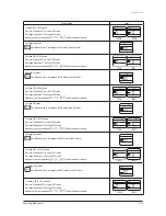 Preview for 96 page of Samsung AVXC4H052/072/100/110/145CE Service Manual