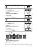 Preview for 97 page of Samsung AVXC4H052/072/100/110/145CE Service Manual