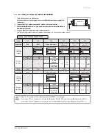 Preview for 98 page of Samsung AVXC4H052/072/100/110/145CE Service Manual