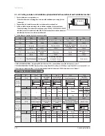 Preview for 99 page of Samsung AVXC4H052/072/100/110/145CE Service Manual