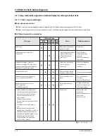 Preview for 103 page of Samsung AVXC4H052/072/100/110/145CE Service Manual