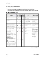 Preview for 105 page of Samsung AVXC4H052/072/100/110/145CE Service Manual