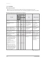 Preview for 107 page of Samsung AVXC4H052/072/100/110/145CE Service Manual