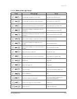 Preview for 110 page of Samsung AVXC4H052/072/100/110/145CE Service Manual