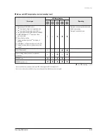 Preview for 112 page of Samsung AVXC4H052/072/100/110/145CE Service Manual