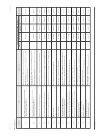 Preview for 117 page of Samsung AVXC4H052/072/100/110/145CE Service Manual