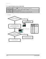 Preview for 124 page of Samsung AVXC4H052/072/100/110/145CE Service Manual