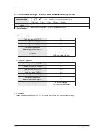 Preview for 128 page of Samsung AVXC4H052/072/100/110/145CE Service Manual