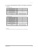 Preview for 129 page of Samsung AVXC4H052/072/100/110/145CE Service Manual