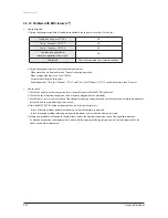 Preview for 132 page of Samsung AVXC4H052/072/100/110/145CE Service Manual