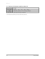 Preview for 136 page of Samsung AVXC4H052/072/100/110/145CE Service Manual