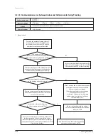 Preview for 140 page of Samsung AVXC4H052/072/100/110/145CE Service Manual