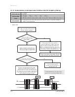 Preview for 142 page of Samsung AVXC4H052/072/100/110/145CE Service Manual