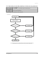 Preview for 143 page of Samsung AVXC4H052/072/100/110/145CE Service Manual