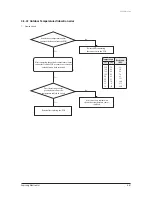 Preview for 145 page of Samsung AVXC4H052/072/100/110/145CE Service Manual