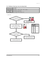 Preview for 155 page of Samsung AVXC4H052/072/100/110/145CE Service Manual