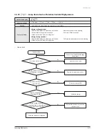 Preview for 161 page of Samsung AVXC4H052/072/100/110/145CE Service Manual