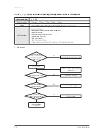 Preview for 164 page of Samsung AVXC4H052/072/100/110/145CE Service Manual