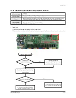 Preview for 165 page of Samsung AVXC4H052/072/100/110/145CE Service Manual