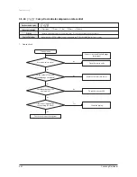 Preview for 166 page of Samsung AVXC4H052/072/100/110/145CE Service Manual