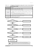 Preview for 167 page of Samsung AVXC4H052/072/100/110/145CE Service Manual