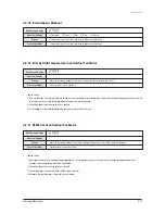 Preview for 171 page of Samsung AVXC4H052/072/100/110/145CE Service Manual