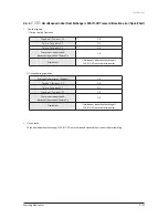 Preview for 186 page of Samsung AVXC4H052/072/100/110/145CE Service Manual