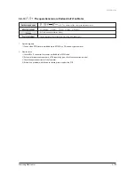 Preview for 190 page of Samsung AVXC4H052/072/100/110/145CE Service Manual