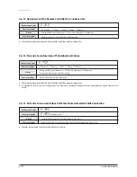 Preview for 193 page of Samsung AVXC4H052/072/100/110/145CE Service Manual