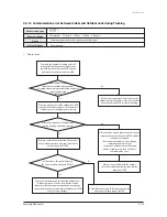 Preview for 194 page of Samsung AVXC4H052/072/100/110/145CE Service Manual