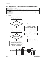 Preview for 195 page of Samsung AVXC4H052/072/100/110/145CE Service Manual