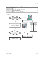 Preview for 200 page of Samsung AVXC4H052/072/100/110/145CE Service Manual