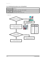 Preview for 203 page of Samsung AVXC4H052/072/100/110/145CE Service Manual